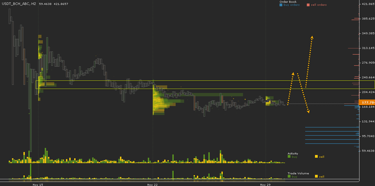 Cryptocurrency Price Analysis - November 24- December 2