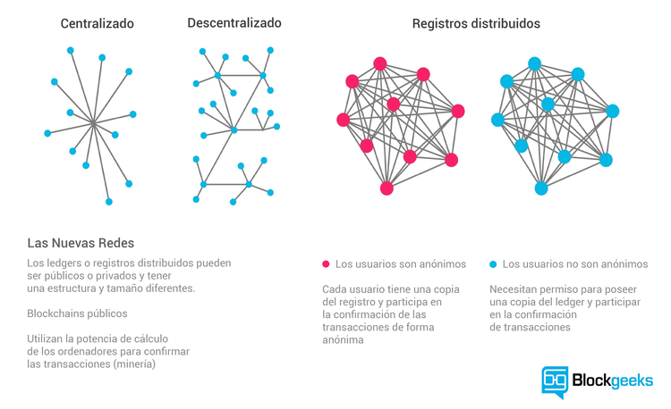 Proof-of-Work vs. Proof-of-Stake: Cambio en el ethereum