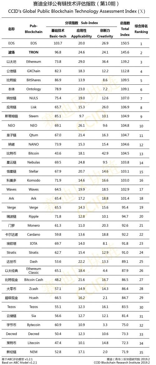 Tron Entered China’s Monthly Crypto Ranking Almost on Top