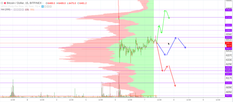 Cryptomarket Analysis September 7