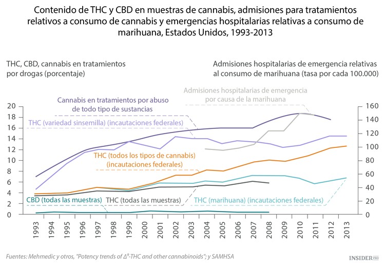 La marihuana conquista el planeta
