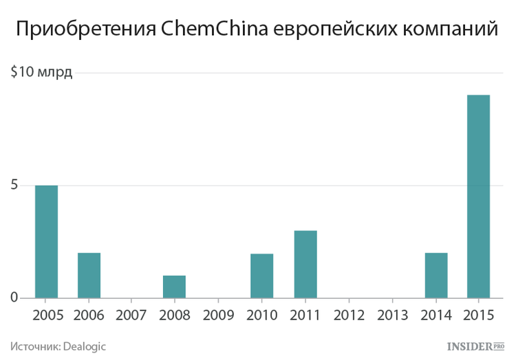 Покупки европейских компаний
