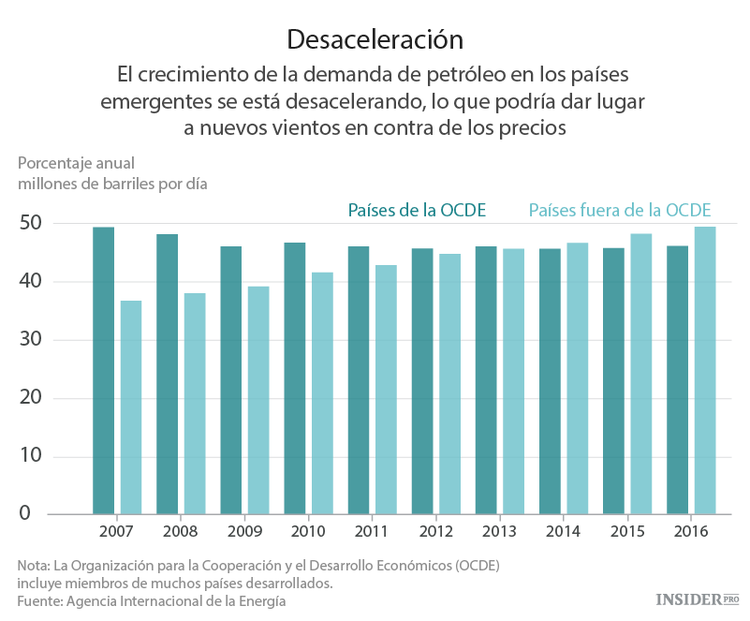 La nueva amenaza para el petróleo