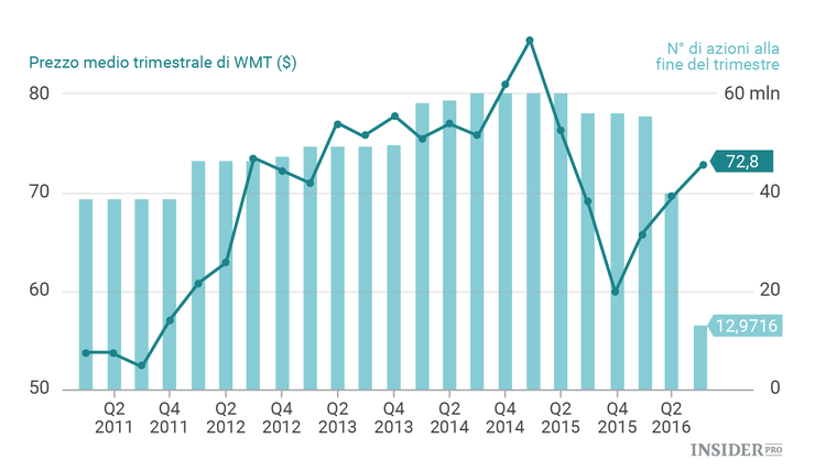 Warren Buffett a sorpresa ha acquistato le azioni di 3 compagnie aeree