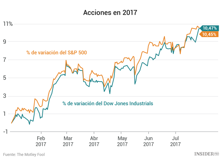 3 acciones a las que prestar atención esta semana