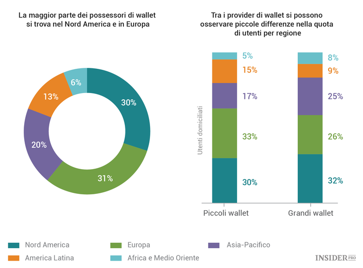 Tutto quello che devi sapere sull’industria delle criptovalute