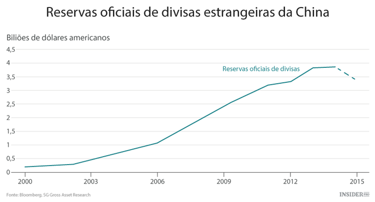 Economistas da China explicam a situação do país