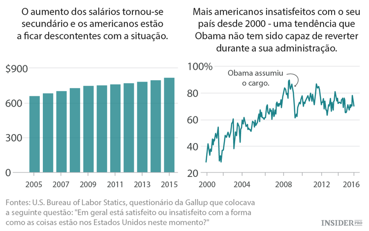 Os próximos meses de 5 países e 5 líderes