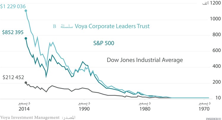 80 عاما مع محفظة واحدة