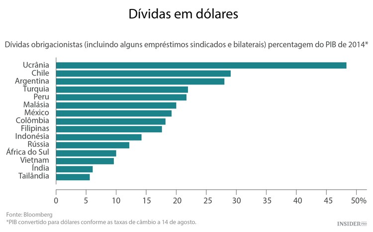 A China está a tornar a dívida dos outros mais pesada
