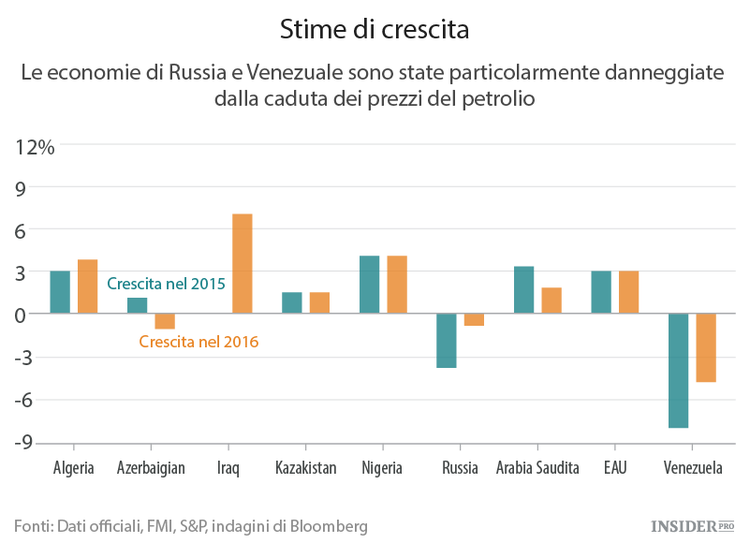 Le prospettive per il 2016 per le vittime del petrolio