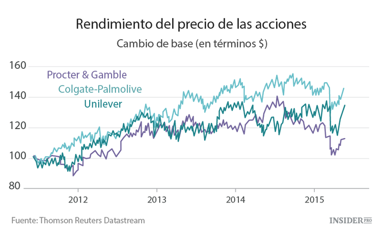 La telenovela de Procter & Gamble