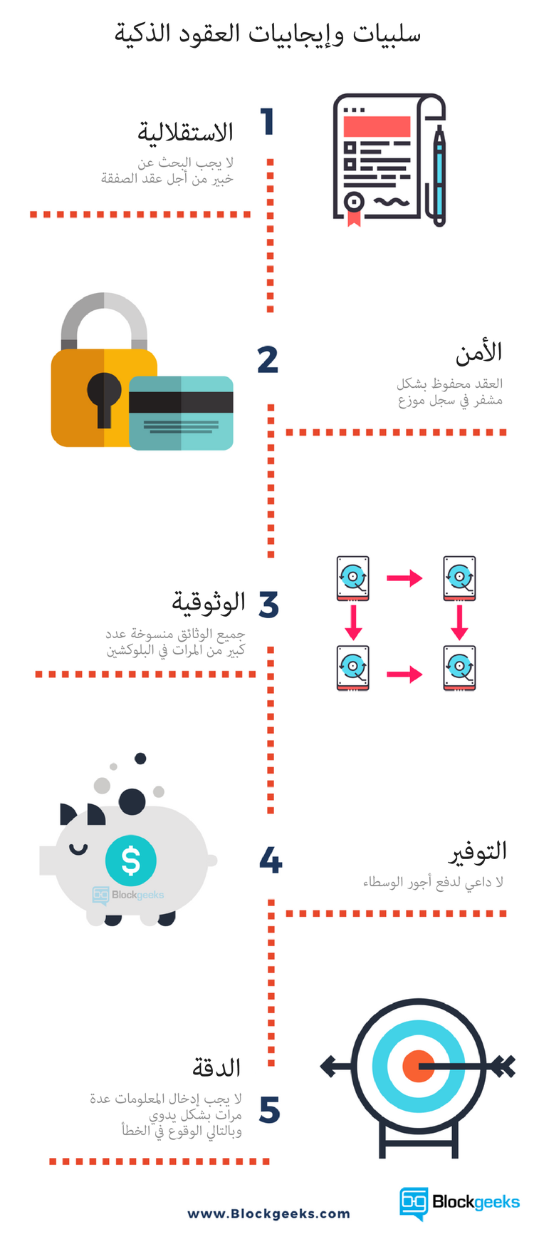 كيف تغير العقود الذكية حياتنا