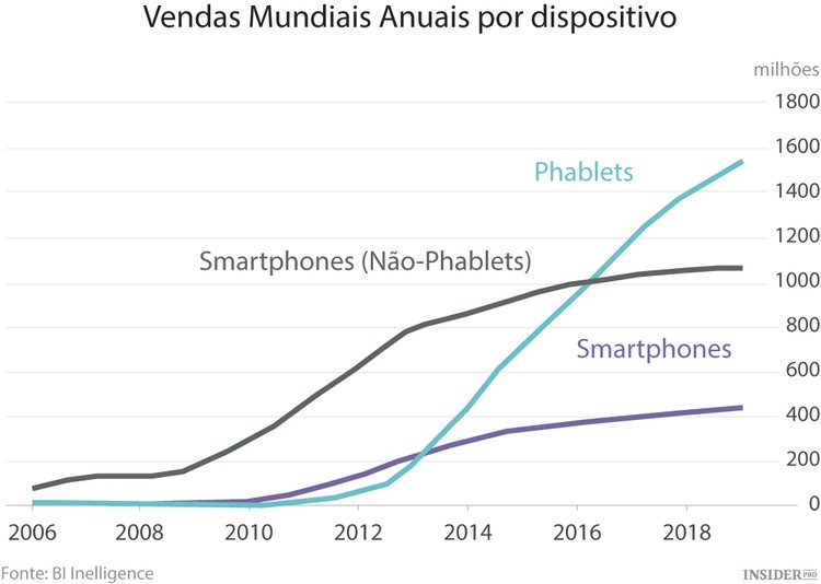 As 10 lições de Davos