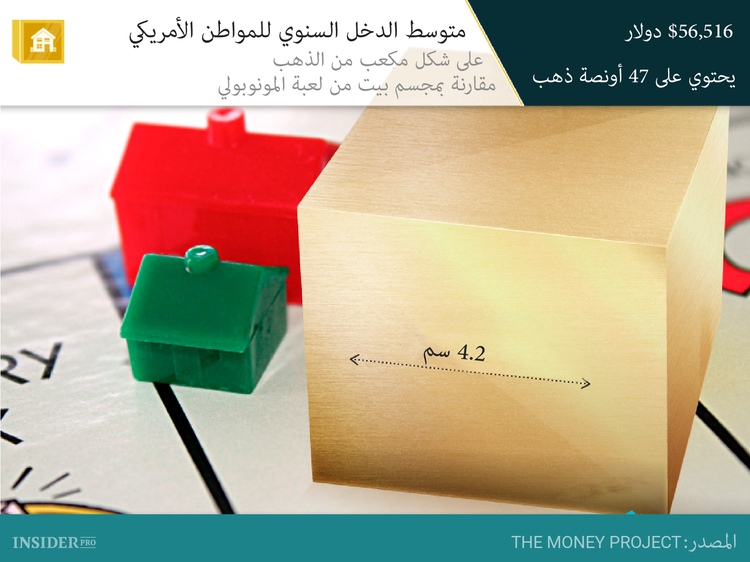 ما هي القيمة والندرة الحقيقية للذهب