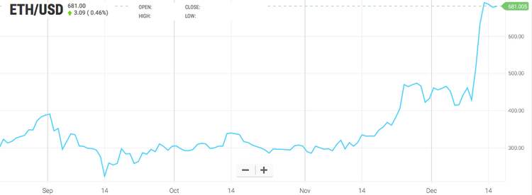 ¿Qué ha pasado esta semana en el mundo de las criptomonedas?