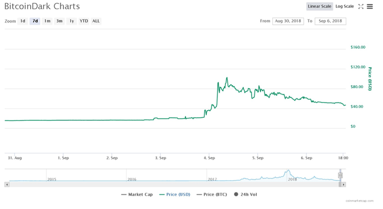 3 altcoins que han subido de precio a pesar de la reciente caída del mercado