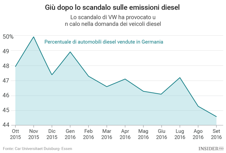 Volkswagen e il suo ambizioso piano per le auto elettriche 