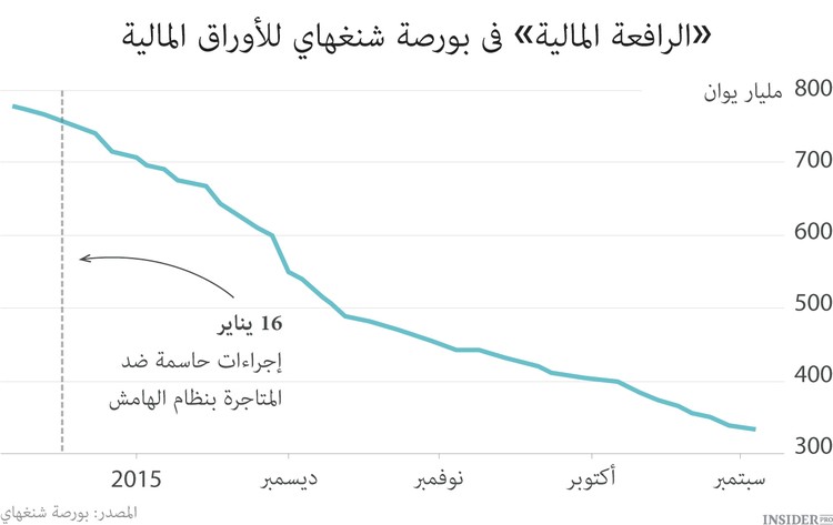 الصين تكافح الوسطاء