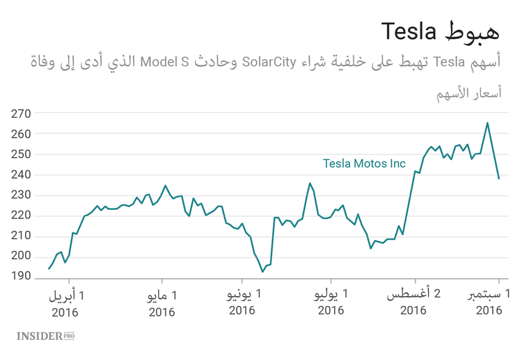 Tesla تجعل حركة السير أكثر أمنا