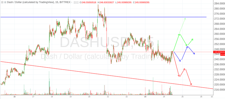 Cryptomarket Analysis July 24