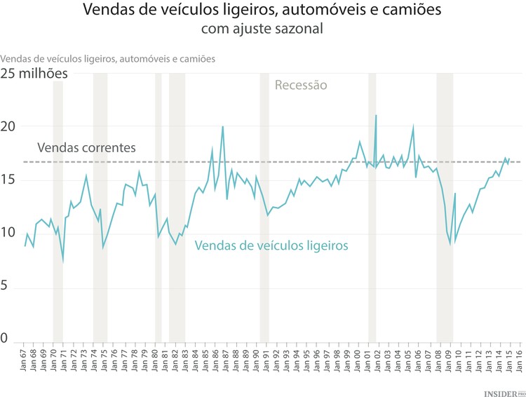 Agenda Económica da Semana