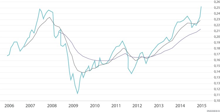 O impacto da desvalorização do euro na Alemanha