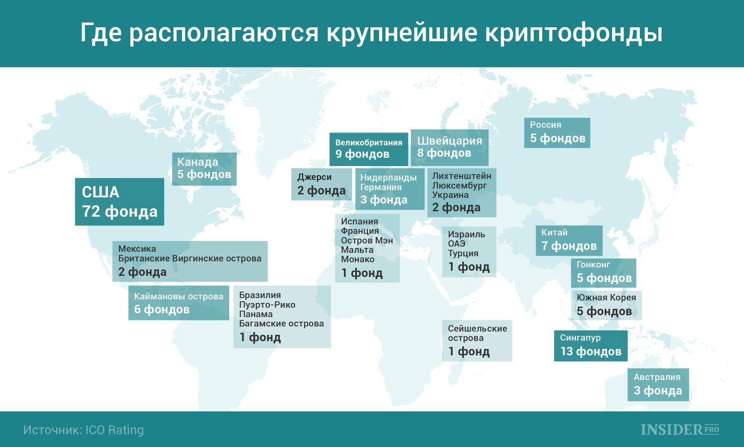 График дня: Где располагаются крупнейшие криптофонды