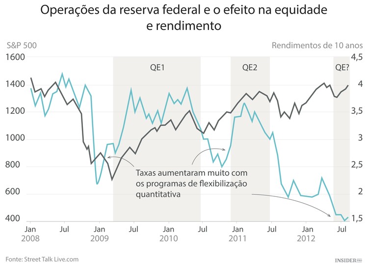 12 Princípios de economia que toda a gente devia saber