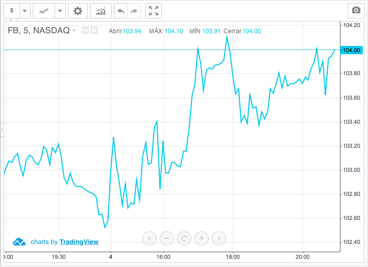 Facebook se embarca en una batalla por las noticias
