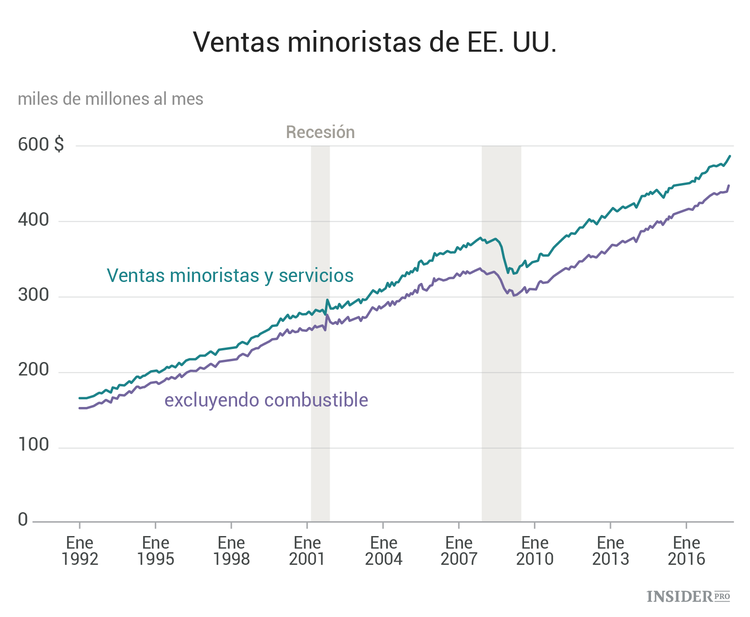 Los eventos económicos más importantes de la semana