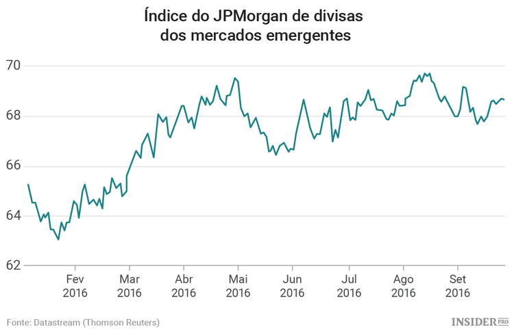 Irão as obrigações de países emergentes continuar a alegrar os investidores?