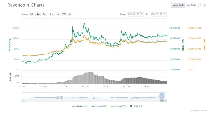 3 Altcoins of the Week You Failed to Profit From