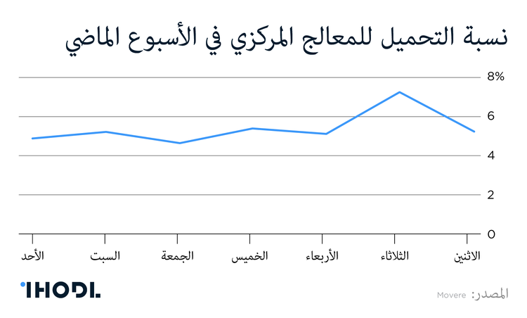 كيف يساعد التعلم الآلي في الأعمال