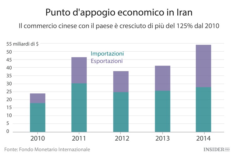 La Cina sta costruendo ponti con il Medio Oriente