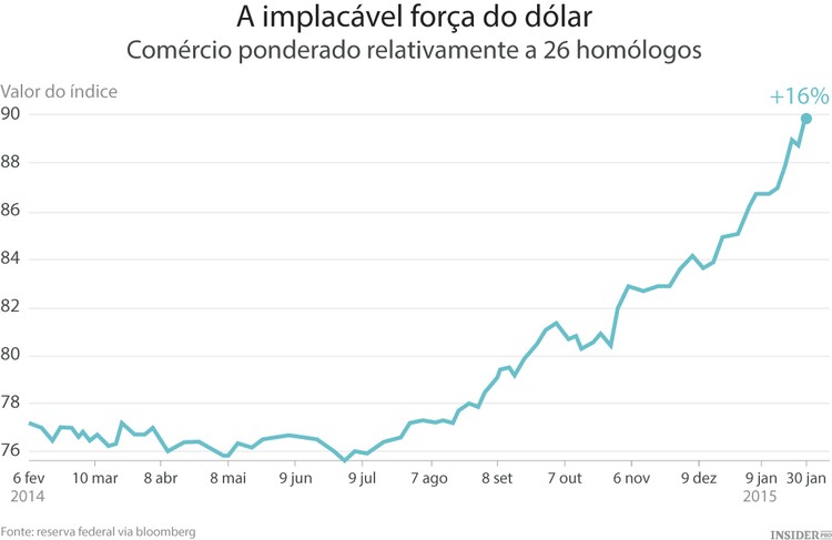 Irão os Estados Unidos juntar-se à guerra das moedas?