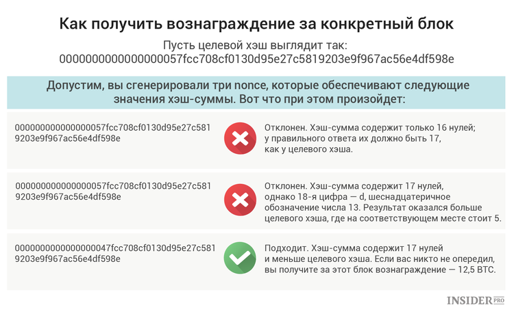 вознаграждение за блок