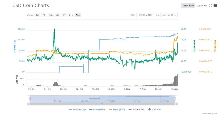 Altcoins You Failed to Profit From — Week XII