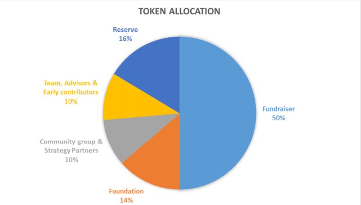 ICON: Token Swap, ICX Coins and Services Review