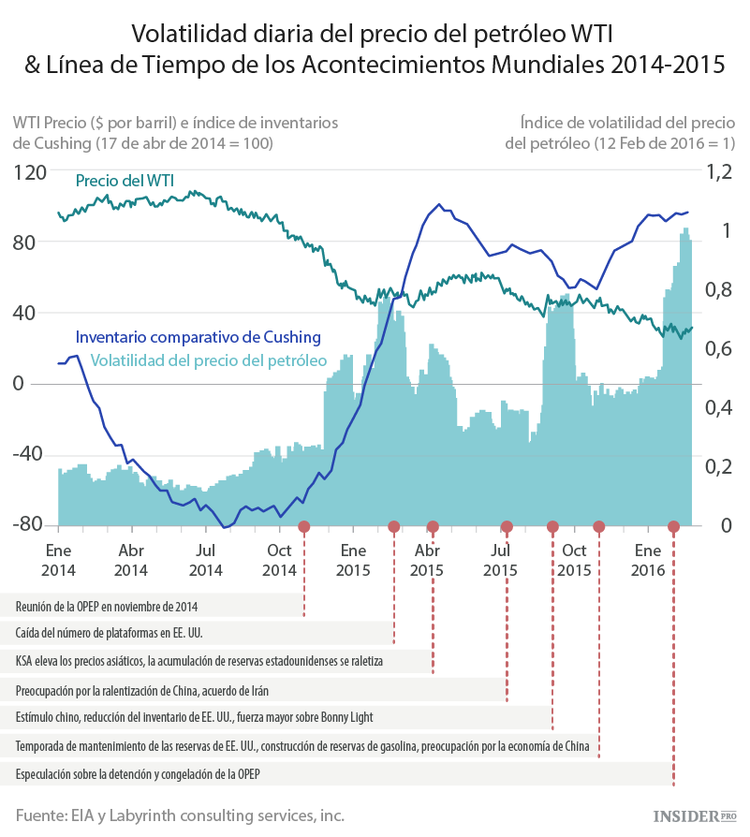 ¿Qué se esconde detrás del petróleo barato?