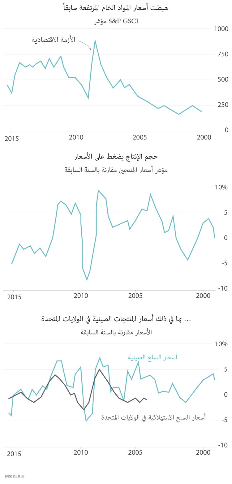 الصين ضربت الولايات المتحدة بالدولاب