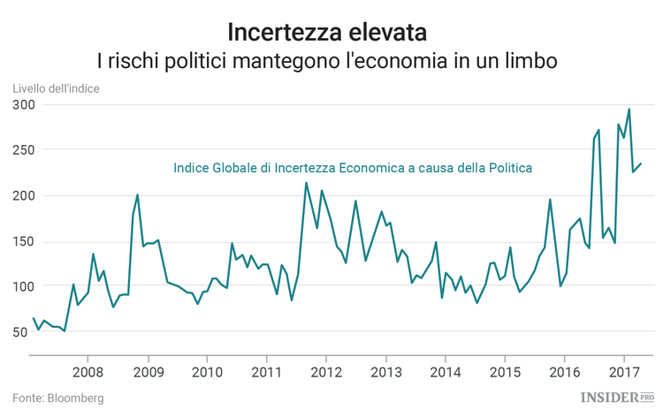 La ripresa europea in 5 grafici