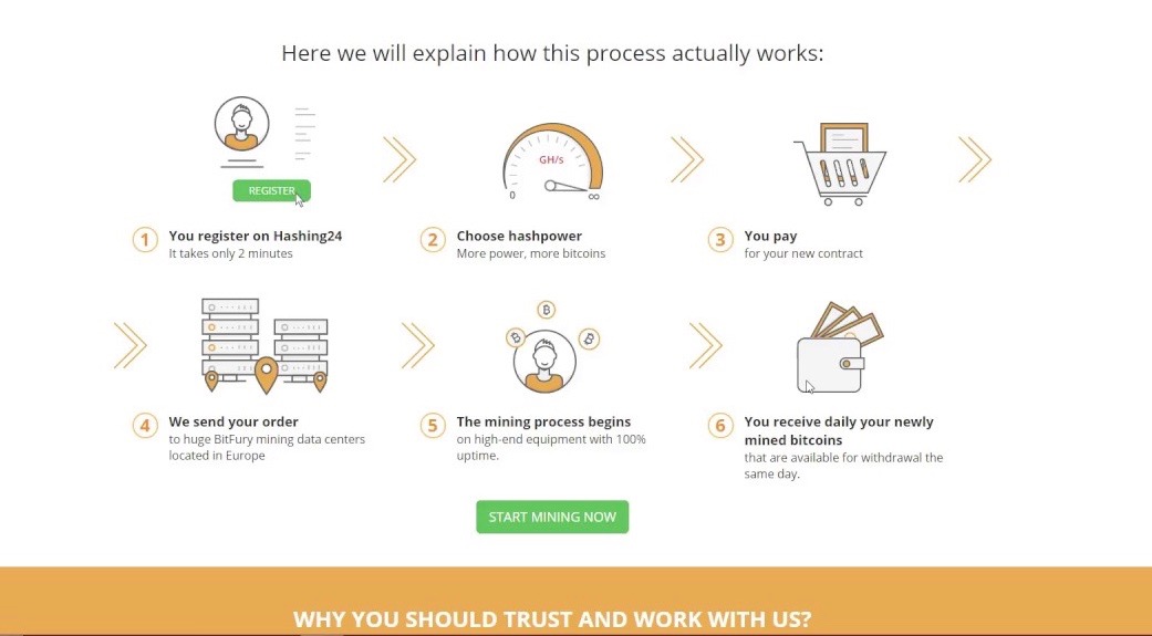 Bitcoin mining process flow chart