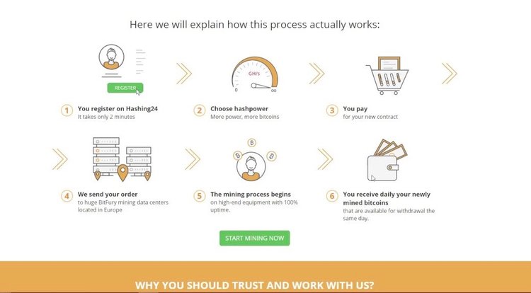 Cloud Mining: Reviewing Top Services