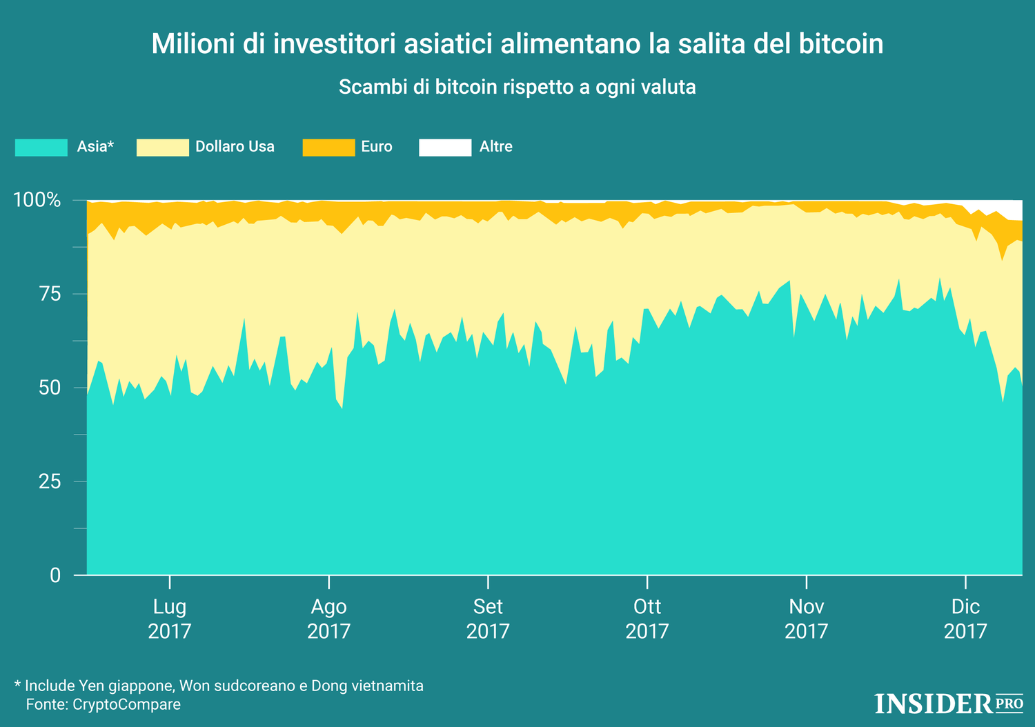 Le coppie valutarie più importanti per il bitcoin
