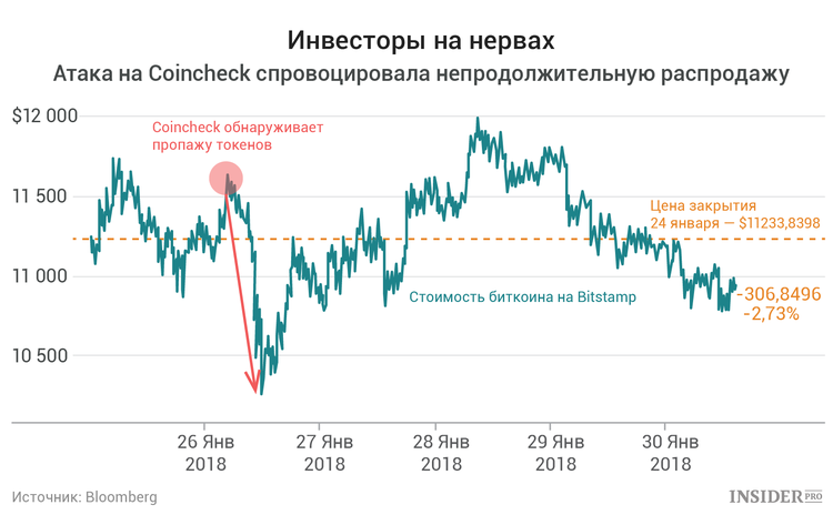 Почему миру криптовалют нужны новые биржи