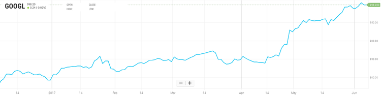 Gli 8 titoli tech più redditizi secondo Credit Suisse