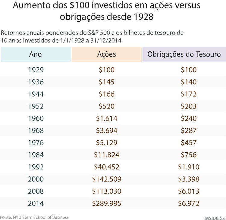 Como garantir a sua reforma
