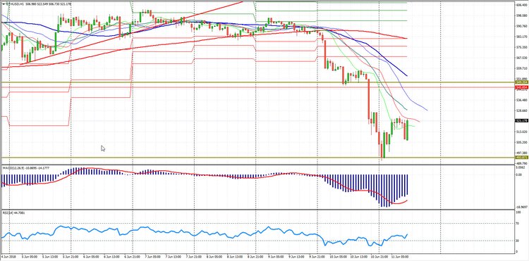 Сryptomarket Analysis June 11