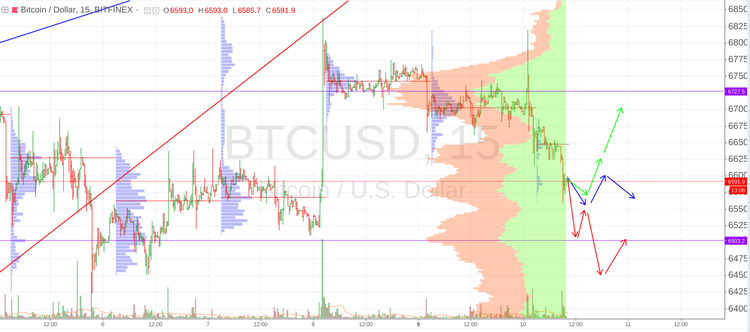 Cryptomarket Analysis July 10 